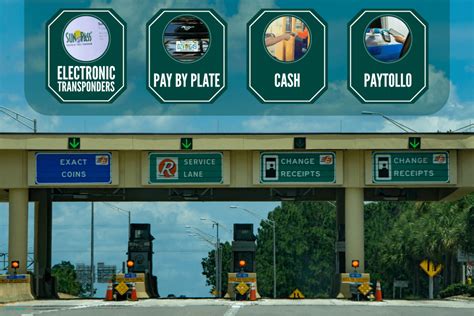 Ways to pay for your toll road travel .